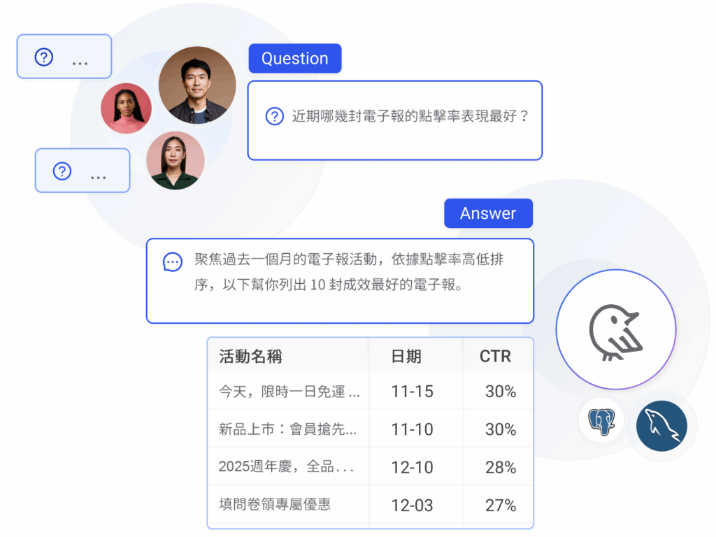 即時掌握資料庫裡的關鍵洞察